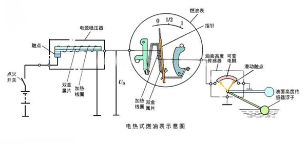 汽車油箱設計解析